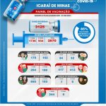 vacinometro